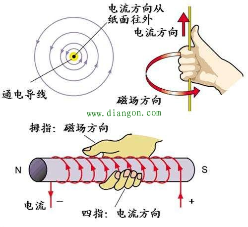 为什么导线通电后它的周围能产生磁场呢? 为什么导线通电后它的周围能产生磁场呢?
