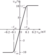 集成运放的特性和主要性能指标