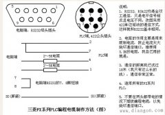 三菱PLC触摸屏连接线的引脚定义
