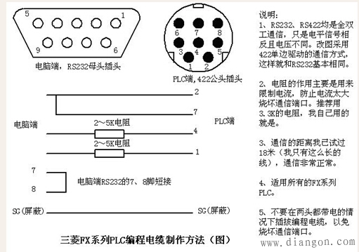 三菱PLC触摸屏连接线的引脚定义