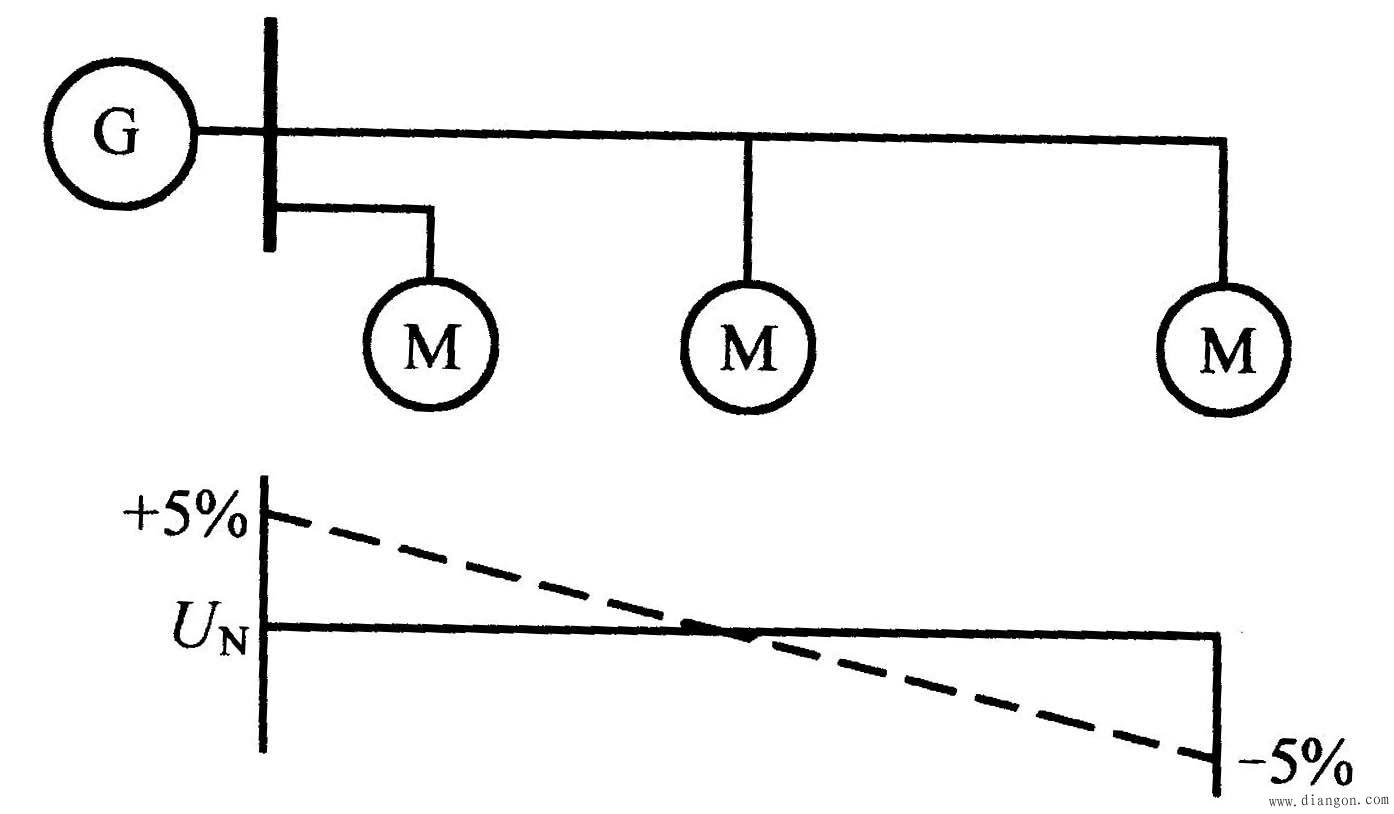 电力系统的额定电压