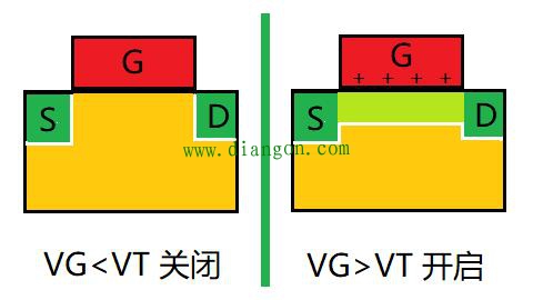 为什么MOS管饱和区沟道夹断了还有电流？
