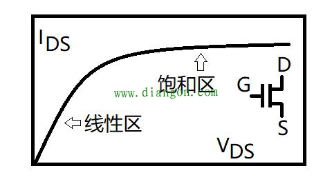 为什么MOS管饱和区沟道夹断了还有电流？