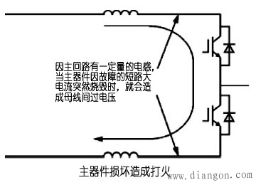 变频器内部打火或燃烧故障产生的原因及处理方法