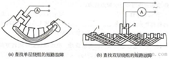 电动机定子绕组短路原因及危害 电动机定子绕组短路原因及危害