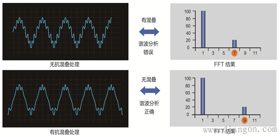 有源滤波器和无源滤波器的区别 有源滤波器和无源滤波器的区别