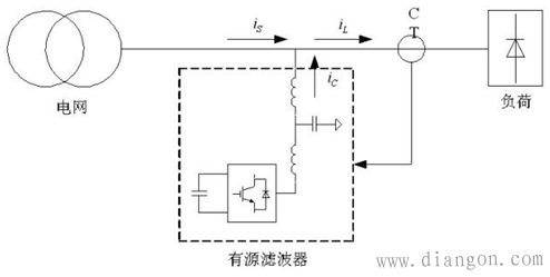 有源滤波器和无源滤波器的区别 有源滤波器和无源滤波器的区别