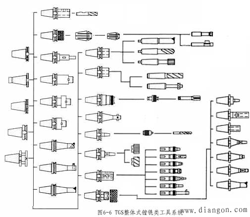 数控镗铣床所用刀具
