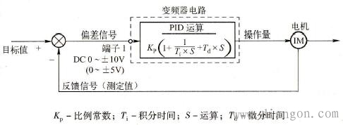 变频器的PID控制原理