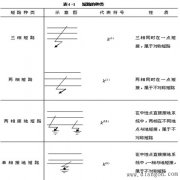 短路类型及其发生的原因和危害
