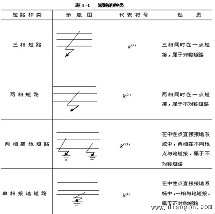 短路类型及其发生的原因和危害 短路类型及其发生的原因和危害