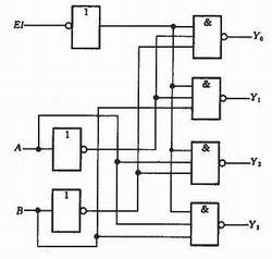 译码器的定义及功能