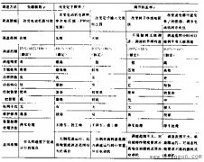 异步电动机一般调速方法