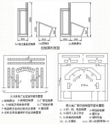 发电厂控制室布置