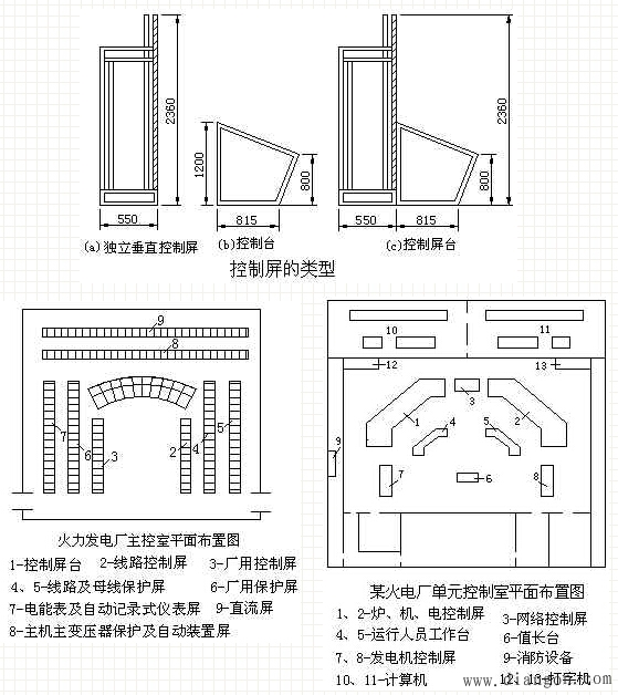 发电厂控制室布置
