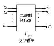 译码器的定义及功能
