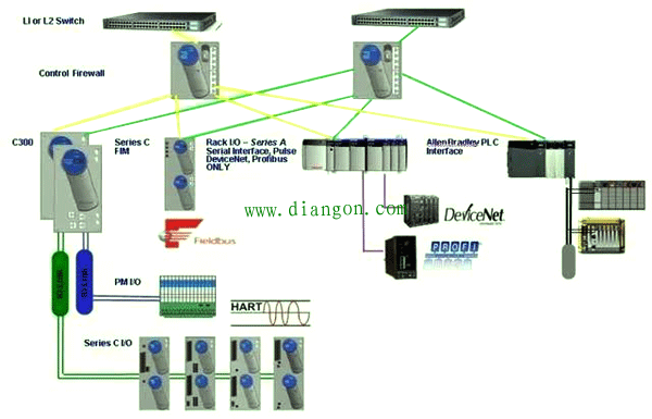 什么是DCS,你所知道的DCS系统都有哪些,它有哪些作用? 什么是DCS,你所知道的DCS系统都有哪些,它有哪些作用?