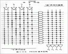 PROM基本结构