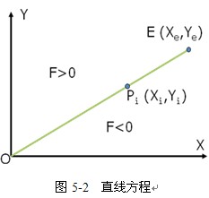 脉冲增量插补 脉冲增量插补