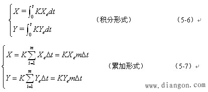 脉冲增量插补 脉冲增量插补