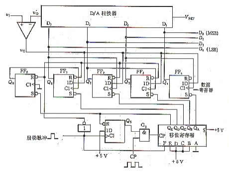 逐次比较型A/D转换器