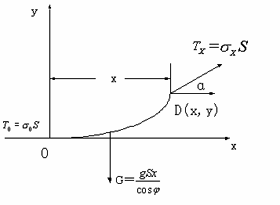 输电导线悬挂点不等高时导线的应力与弧垂