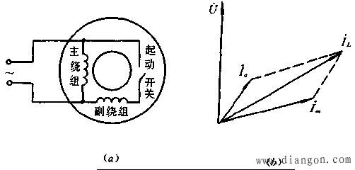 单相电阻分相起动异步电动机接线图和矢量图 单相电阻分相起动异步电动机接线图和矢量图