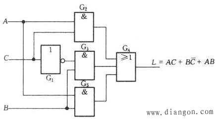 组合逻辑电路中的竞争冒险 组合逻辑电路中的竞争冒险