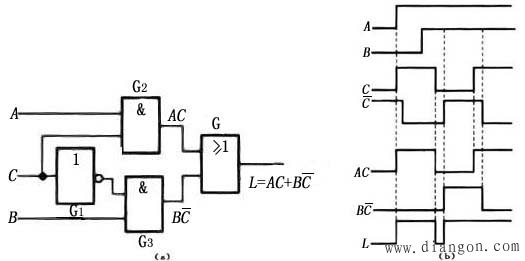 组合逻辑电路中的竞争冒险 组合逻辑电路中的竞争冒险