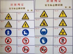 电工安全标示牌识别