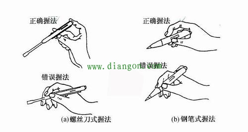 测电笔的这些用途你知道吗？测电笔使用方法很多人都用错了