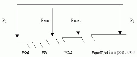 异步电动机功率平衡方程式
