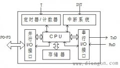 什么是单片微型计算机