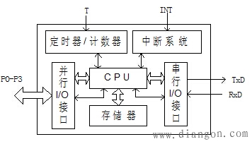 什么是单片微型计算机 什么是单片微型计算机