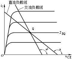 放大电路图解法的动态分析