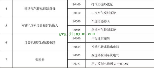 汽车故障符号图解