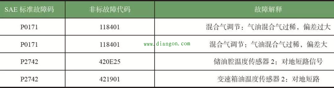 汽车故障符号图解