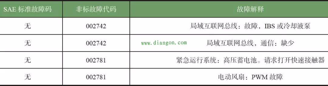 汽车故障符号图解