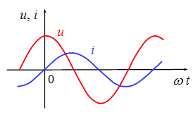 正弦量的三要素是指什么? 正弦量的三要素是指什么?