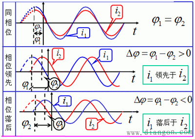 正弦量的三要素是指什么? 正弦量的三要素是指什么?