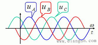 正弦量的三要素是指什么? 正弦量的三要素是指什么?