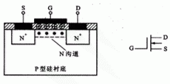 MOS场效应管的基本结构和工作原理