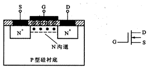 MOS场效应管的基本结构和工作原理