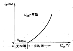 MOS场效应管的基本结构和工作原理