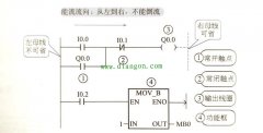 西门子plc梯形图编程规则和注意事项