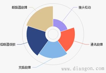 光伏电站运维管理方案 光伏电站运维管理方案