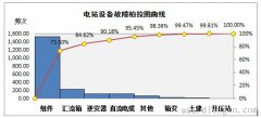 光伏电站运维管理方案