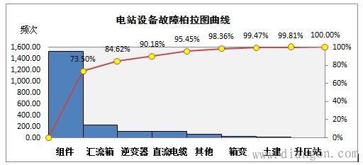 光伏电站运维管理方案 光伏电站运维管理方案