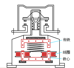 电磁式接触器的结构与原理 电磁式接触器的结构与原理