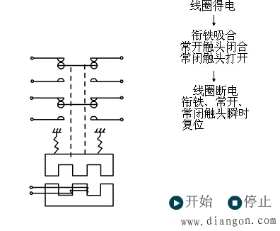 电磁式接触器的结构与原理 电磁式接触器的结构与原理